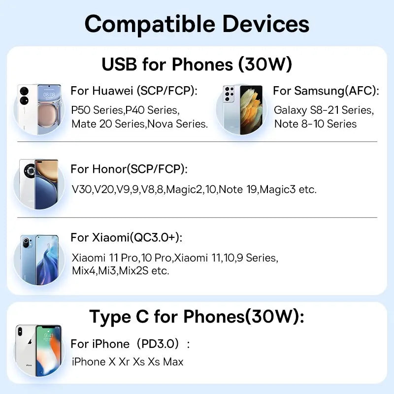 Caricatore Auto USB-C Baseus 30W – Ricarica Rapida PD e QC, Compatibile con iPhone, Samsung e Android